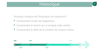 10
Historique
1980 1995 2010
1989 2000 2015
Pourquoi l’analyse de l’historique est important ?
• Comprendre l'ordre de l'apparition.
• Comprendre le besoin qui a invoqué cette notion.
• Comprendre le défit de la création de chaque notion.
 