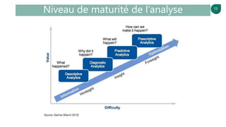 13
Niveau de maturité de l’analyse
 