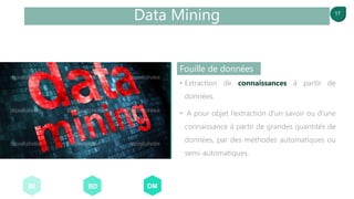 17
• Extraction de connaissances à partir de
données.
• A pour objet l’extraction d'un savoir ou d'une
connaissance à partir de grandes quantités de
données, par des méthodes automatiques ou
semi-automatiques.
Data Mining
Fouille de données
BI DMBD
 