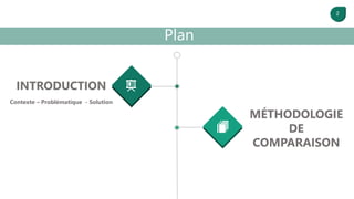 2
Plan
INTRODUCTION
Contexte – Problématique - Solution
MÉTHODOLOGIE
DE
COMPARAISON
 
