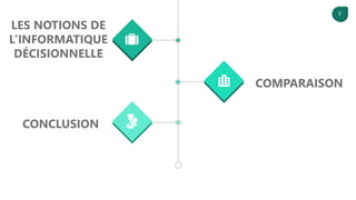 3
LES NOTIONS DE
L’INFORMATIQUE
DÉCISIONNELLE
COMPARAISON
CONCLUSION
 