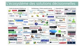 L'écosystème des solutions décisionnelles
 