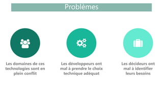Problèmes
Les domaines de ces
technologies sont en
plein conflit
Les développeurs ont
mal à prendre le choix
technique adéquat
Les décideurs ont
mal à identifier
leurs besoins
 