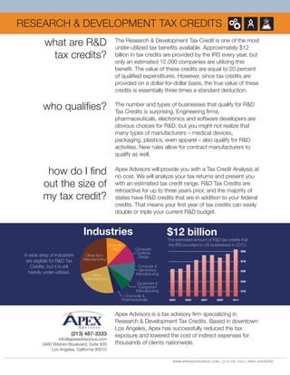 RESEARCH & DEVELOPMENT TAX CREDITS
what are R&D
tax credits?
Apex Advisors is a tax advisory firm specializing in
Research & Development Tax Credits. Based in downtown
Los Angeles, Apex has successfully reduced the tax
exposure and lowered the cost of indirect expenses for
thousands of clients nationwide.
(213) 487-3333
info@apexadvisorsus.com
3460 Wilshire Boulevard, Suite 900
Los Angeles, California 90010
The Research & Development Tax Credit is one of the most
under-utilized tax benefits available. Approximately $12
billion in tax credits are provided by the IRS every year, but
only an estimated 12,000 companies are utilizing this
benefit. The value of these credits are equal to 20 percent
of qualified expenditures. However, since tax credits are
provided on a dollar-for-dollar basis, the true value of these
credits is essentially three times a standard deduction.
who qualifies? The number and types of businesses that qualify for R&D
Tax Credits is surprising. Engineering firms,
pharmaceuticals, electronics and software developers are
obvious choices for R&D, but you might not realize that
many types of manufacturers – medical devices,
packaging, plastics, even apparel – also qualify for R&D
activities. New rules allow for contract manufacturers to
qualify as well.
how do I find
out the size of
my tax credit?
Apex Advisors will provide you with a Tax Credit Analysis at
no cost. We will analyze your tax returns and present you
with an estimated tax credit range. R&D Tax Credits are
retroactive for up to three years prior, and the majority of
states have R&D credits that are in addition to your federal
credits. That means your first year of tax credits can easily
double or triple your current R&D budget.
$12 billion
The estimated amount of R&D tax credits that
the IRS provided to US businesses in 2013.
20112009200720052003
$9B
$7B
$5B
$3B
$1B
A wide array of industries
are eligibile for R&D Tax
Credits, but it is still
heavily under-utilized.
Industries
Equipment &
Component
Manufacturing
Chemicals &
Pharmaceuticals
Computer
Systems
Design
Computer &
Electronics
Manufacturing
Other Non-
Manufacturing
Other
Manufacturing
Scientific
R&D
WWW.APEXADVISORSUS.COM | (213) 487-3333 | APEX ADVISORS
 