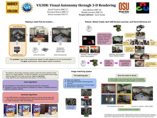 VA3DR: Visual Autonomy through 3-D Rendering
David Tenorio HMC’17
Veronica Rivera HMC’17
Aaron Leondar OSU’17
Julio Medina HMC’18
Maddie Gaumer HMC’19
Project Advisor: Zach Dodds
Robots: iRobot Create, Nerf USB Rocket Launcher, and Parrot AR.Drone 2.0Helping a robot find its location...
Image matching system
We needed a robust image comparison system to allow the robot to identify it’s best
match in our image database. To make this database, we accumulated several image
matching algorithms and made two groups: color and geometry.
These algorithms were implemented using OpenCV 3.0 and SciPy.
The problem: how to let a robot know where it is with respect to its 3-D environment?
The goal: autonomous, vision-based robotic movement.
The matching plan
Geometry Algorithms
➔ Use ORB algorithm to identify geometric features in pictures (shown below with
below dots) and find similarities between these features (shown with red lines)
E.g. Image homography, ORB visual distances
➔ Apply color algorithms
➔ Take images that perform well enough (the
“winners”)
➔ Apply geometry algorithms to winning images
➔ Overall winner = best match
Once the match is found:
➔ Each image in the environment has a set of coordinates
➔ Coordinates correspond to global position in environment
2D screenshots from model Location of “camera” within model!
...now the robot knows its location!
Bad
Better
Good
Finding a match
for this image...
Odometry: Same position
Actual: Different Position
Odometry: Different position
Actual: Same position
While following a path,
there is a disconnect
between each robot’s
odometry (where it
thinks it is) and its
actual position.
Image
Matching
System
Color Algorithms
➔ Use histograms of color distribution and pixel-by-pixel color comparisons
➔ Histogram of query image compared to histograms of images in a database using four
different comparison methods
The drone flying
in the room...
The best
match!
What the
drone sees
Recognizing its
position, the
drone rotates...
Recalculates
its position...
...and successfully
lands in the desired
location!
Autonomously
navigating
Nerf tank!
Acknowledgements: The team would like to thank the National Science Foundation for the opportunity to embark on this project,
the Harvey Mudd Computer Science Department, J. Philipp de Graaff for the PS-Drone API, Adrian Rosebrock for inspiration and
starter code for our image matching work, and our tireless advisor, Professor Zachary Dodds, for driving the project forward.
 