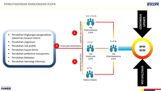 PEMUTAKHIRAN RANCANGAN ICOFR
TIM
PEMELIHARAAN
ICOFR
 Perubahan lingkungan pengendalian
(eksternal maupun intern)
 Perubahan organisasi
 Perubahan risk profile
 Perubahan tujuan bisnis
 Perubahan preferensi manajemen;
 Perubahan kebijakan
 Perubahan teknologi informasi
TIM
PENGUJIAN
ICOFR
K S A I
K D I V T A N
PEMILIK PROSES
B P O
TIM
PENGEMBANGAN
ICOFR
K S R M
BPM
RCM
CONTROLSELFASSESMENT
PENGUJIAN INDEPENDEN
USULANPERUBAHAN
1
2
3
CONTINOUS
UPDATE
EFFECTIVECSA
 