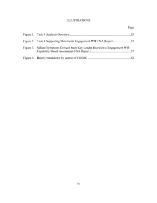 ix
ILLUSTRATIONS
Page
Figure 1. Task 4 Analysis Overview...............................................................................35
Figure 2. Task 4 Supporting Statements Engagement WfF FNA Report .......................35
Figure 3. Salient Symptoms Derived from Key Leader Interviews (Engagement WfF
Capability Based Assessment FNA Report)....................................................37
Figure 4. Hourly breakdown by course of CGSOC ........................................................62
 