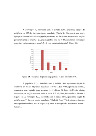 A população F2, inoculada com o isolado 1049, apresentou reação de
resistência em 137 das duzentas plantas inoculadas (Tabela 4). Observou-se que houve
segregação entre os indivíduos da população, com 68,5% das plantas apresentando reações
que variam entre as notas 0, 1 e 3, prevalecendo a nota 1 e 31,5% das plantas com reação
susceptível variaram entre as notas 5, 7 e 9, com prevalência da nota 7 (Figura 10).
Figura 10. Frequência de plantas da população F2 para o isolado 1049.
A população RC1:1, inoculada com o isolado 1049, apresentou reação de
resistência em 31 das 82 plantas inoculadas (Tabela 4). Em 37,8% (plantas resistentes),
observou-se uma variação entre as notas 1 e 3 (Figura 5). Entre 62,2% das plantas
susceptíveis, as reações variaram entre as notas 5, 7 e 9, com predominância da nota 7
(Figura 11). A população RC1:2, inoculada com o isolado 1049, apresentou reação de
resistência em 79 das cem plantas inoculadas (Tabela 4). Entre 79% de plantas resistentes,
houve predominância da nota 1 (Figura 12). Entre as susceptíveis, predominou a nota 7
(figura 6).
 