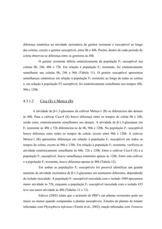 diferença estatística na atividade enzimática do genitor resistente e susceptível ao longo
das coletas, exceto o genitor susceptível, entre 0h e 48h. Porém, dentro de cada período de
coleta observou-se diferença entre os genitores às 48h.
O genitor resistente diferiu estatisticamente da população F2 susceptível nas
coletas 0h, 24h, 48h e 72h. Em relação à população F2 resistente, foi estatisticamente
semelhante nas coletas 0h, 24h e 96h (Tabela 11). O genitor susceptível apresentou
semelhanças estatísticas em relação à população F2 resistente ao longo de todas as coletas
e, em relação à população F2 susceptível, foi estatisticamente semelhante nos tempos 48h,
96h e 120h.
4.3.1.2 Cica (S) x Metica (R)
A atividade de β-1,3-glucanase da cultivar Metica-1 (R) se diferenciou das demais
às 48h. Para a cultivar Cica-8 (S) houve diferença entre os tempos de coleta 0h e 24h,
sendo estes, estatisticamente semelhantes aos demais. A atividade de β-1,3-glucanase em
F2 resistente às 48h e 72h diferenciou-se de 0h, 96h e 120h. Na população F2 susceptível
houve diferença entre todos os tempos de coleta, exceto entre 96h e 120h. A cultivar
Metica-1 (R) apresentou diferenças em relação à população F2 susceptível em todos os
tempos de coleta, exceto às 96h e 120h. Em relação à população F2 resistente, verificou-se
atividade estatisticamente semelhante às 48h, 72h e 120h. Entre a cultivar Cica-8 (S) e a
população F2 susceptível, houve semelhança estatística apenas às 120h. Entre esta cultivar
e a população F2 resistente, houve diferença apenas às 96h (Tabela 12).
Em ambas as populações F2 susceptíveis foi possível identificar um grande
aumento da atividade enzimática de β-1,3-glucanase em momentos diferentes, dependendo
do isolado inoculado. A população F2 susceptível inoculada com o isolado 1049 apresentou
maior atividade às 72h, enquanto a população F2 susceptível inoculada com o isolado 435
teve sua maior atividade às 48h (Tabelas 11 e 12).
Edreva (2005) relata que o acúmulo de PRP’s em plantas resistentes pode ser
maior ou menor quando comparadas à plantas susceptíveis. Estudos de plantas de tomate
infectadas com Phytophtora infestans (Tonón et al., 2002), maçãs infectadas com Venturia
 
