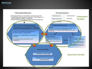 Independent
Variables
Dependent Variable
Methods
 