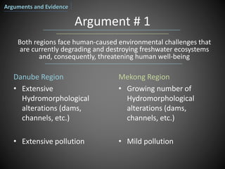 Argument # 1
Danube Region
• Extensive
Hydromorphological
alterations (dams,
channels, etc.)
• Extensive pollution
Mekong Region
• Growing number of
Hydromorphological
alterations (dams,
channels, etc.)
• Mild pollution
Both regions face human-caused environmental challenges that
are currently degrading and destroying freshwater ecosystems
and, consequently, threatening human well-being
Arguments and Evidence
 