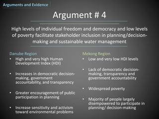 Argument # 4
Danube Region
• High and very high Human
Development Index (HDI)
• Increases in democratic decision-
making, government
accountability, and transparency
• Greater encouragement of public
participation in planning
• Increase sensitivity and activism
toward environmental problems
Mekong Region
• Low and very low HDI levels
• Lack of democratic decision-
making, transparency and
government accountability
• Widespread poverty
• Majority of people largely
disempowered to participate in
planning/ decision-making
High levels of individual freedom and democracy and low levels
of poverty facilitate stakeholder inclusion in planning/decision-
making and sustainable water management
Arguments and Evidence
 