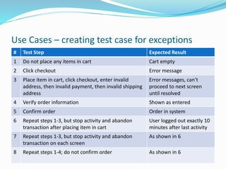 Use Cases – creating test case for exceptions
# Test Step Expected Result
1 Do not place any items in cart Cart empty
2 Click checkout Error message
3 Place item in cart, click checkout, enter invalid
address, then invalid payment, then invalid shipping
address
Error messages, can’t
proceed to next screen
until resolved
4 Verify order information Shown as entered
5 Confirm order Order in system
6 Repeat steps 1-3, but stop activity and abandon
transaction after placing item in cart
User logged out exactly 10
minutes after last activity
7 Repeat steps 1-3, but stop activity and abandon
transaction on each screen
As shown in 6
8 Repeat steps 1-4; do not confirm order As shown in 6
 