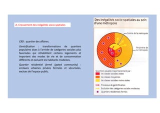 CBD : quartier des affaires.
Gentrification : transformations de quartiers
populaires dues à l’arrivée de catégories sociales plus
favorisées qui réhabilitent certains logements et
importent des modes de vie et de consommation
différents et excluent les habitants modestes.
Quartier résidentiel fermé (gated community) :
enclaves urbaines privées fermées et sécurisées,
exclues de l’espace public.
A. Creusement des inégalités socio-spatiales
 