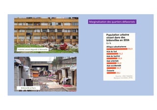 Bidonville à Paris
Habitat social dégradé à Marseille
Marginalisation des quartiers défavorisés
 