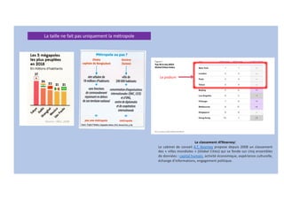 Le classement ATKearney[
Le cabinet de conseil A.T. Kearney propose depuis 2008 un classement
des « villes mondiales » (Global Cities) qui se fonde sur cinq ensembles
de données : capital humain, activité économique, expérience culturelle,
échange d'informations, engagement politique.
La taille ne fait pas uniquement la métropole
Le podium
 