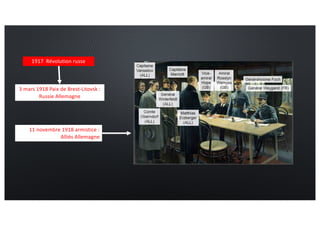 3 mars 1918 Paix de Brest-Litovsk :
Russie Allemagne
11 novembre 1918 armistice :
Alliés Allemagne
1917 Révolution russe
 