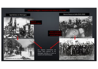 1919 La contagion révolutionnaire échoue en Europe.
Spartakistes en Allemagne
Répression par les corps francs
Rosa Luxembourg
Bienno Rosso en Italie (919-1920)
1922 Marche sur Rome : prise du pouvoir
par Mussoloni et les fascistes.
Grèves, occupations
d’usine et de grandes
propriétés agricoles
Grèves et
révolution à Berlin
Les régimes autoritaires de
l'entre deux guerres et les
idéologies fascistes et nazis se
veulent anti-bolchéviques.
 