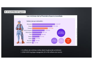 + 4 millions de victimes civiles (dont le génocide arménien)
+ 1918-1919 la grippe espagnole (25 à 40 millions de morts).
B. le lourd bilan de la guerre
 