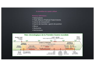 Notions/ définitions :
• Nationalisme
• Triple-Alliance (Triplice)/ Triple-Entente
• Guerre de mouvement
• Guerre de tranchée = guerre de position
• Blocus
• Mutineries
• Bolchéviques
A connaître et à savoir utiliser
 