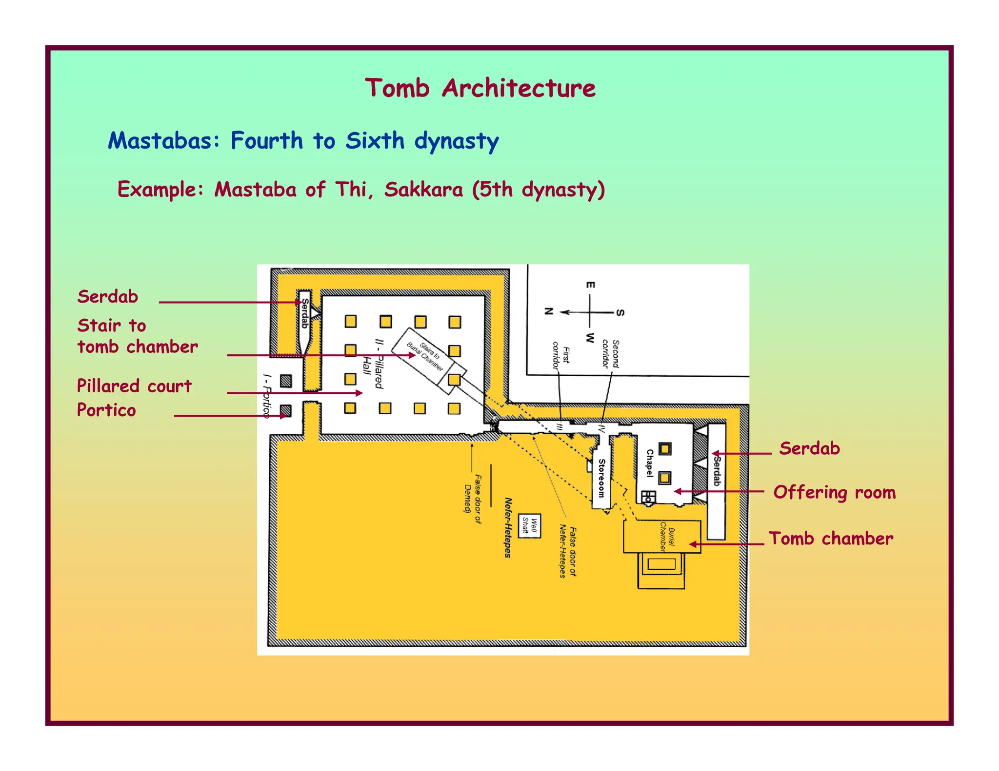 Example: Mastaba of Thi, Sakkara (5th dynasty)
Mastabas: Fourth to Sixth dynasty
Pillared court
Stair to
tomb chamber
Serdab
Tomb Architecture
Serdab
Offering room
Tomb chamber
Pillared court
Portico
 
