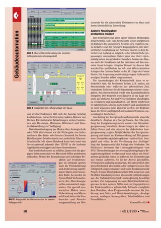 Mit PC Hotel überwachen