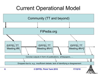 Current Operational Model    © EIFFEL Think Tank 2010 17/12/10 EIFFEL TT  Meeting #N FIPedia.org EIFFEL TT  Meeting #N+1 EIFFEL TT  Meeting #N+2 Dropped due to, e.g., insufficient debate, lack of identifying a disagreement Concise outputs in form of publications, whitepapers, … Community (TT and beyond) 