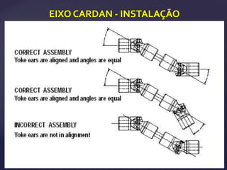EIXO CARDAN - INSTALAÇÃO
 