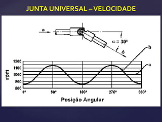 JUNTA UNIVERSAL –VELOCIDADE
 