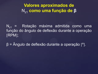 Valores aproximados de
Nz1 como uma função de β
Nz1 = Rotação máxima admitida como uma
função do ângulo de deflexão durante a operação
RPM;
β = Ângulo de deflexão durante a operação º.
 