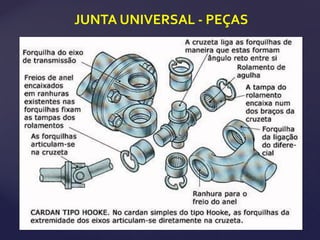 JUNTA UNIVERSAL - PEÇAS
 