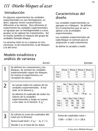 Modelo estadístico y
análisis de varianza
1
Se definen los tratamientos y los
bloques. Se sortean las unidades
experimentales según los bloques.
Se realiza el experimento y se
recopilan los datos.
Acción Ejemplo
2 Se suman todos los valores de las
unidades experimentales. A ese
valor se le llamará y..
Se obtiene el cuadrado de todos los
valores de la unidades
experimentales y luego se suman,
a ese valor se le llamará Σ yij
2
Rep 1 Rep 2 Rep 3 Rep 4
Trat 1 13 12 13 11
Trat 2 11 14 13 12
Trat 3 9 8 11 9
Total 136
Rep 1 Rep 2 Rep 3 Rep 4
Trat 1 169 144 169 121
Trat 2 121 196 169 144
Trat 3 81 64 121 81
Total 1580
3
Se calcula la suma de cuadrados del
total con la fórmula:
Suma Cuad total = Σ yij
2 - (y..)2 / n
Donde n es el total de los datos
Suma de cuadrados total =
1580 – (136)2 / 12 = 38.6
III Diseño bloques al azar
Introducción Características del
diseñoEn algunos experimentos las unidades
experimentales no son homogéneas, es
decir, algunas tienen características
diferentes a las demás. Para eficientar el
experimento las unidades experimentales
se agrupan por su homogeneidad y a esos
grupos se les aplican los tratamientos. Así
se evalúa también el impacto del grupo de
unidades llamado bloque.
La varianza total se va a separar en tres
varianzas, la de tratamientos, la de bloques
y la del error.
Las unidades experimentales se
agrupan en r bloques. Se definen
los t tratamientos que se van a
aplicar a las n unidades
experimentales.
Las unidades experimentales de
cada bloque se sortean para la
asignación a cada tratamiento.
Se define la variable a medir.
Bloque 1 Bloque 2 Bloque 3 Bloque 4
Trat 1 13 12 13 11
Trat 2 11 14 13 12
Trat 3 9 8 11 9
y..
10
© Ing. Jesús Mellado Bosque
 