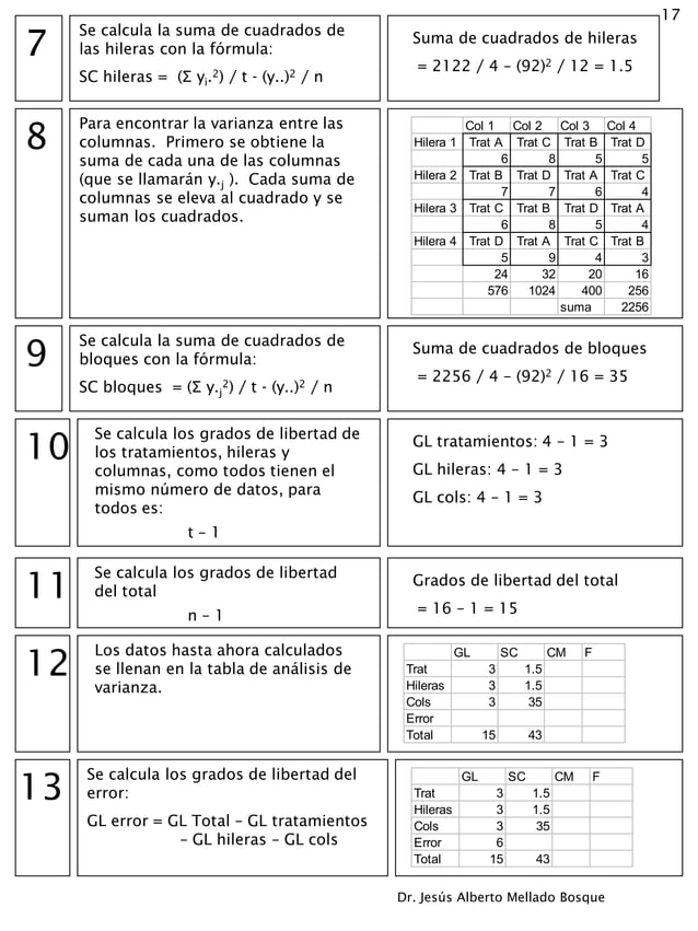 Ejemplos De Dise o Bloques Al Azar Ejemplos De Dise o Bloques Al Azar