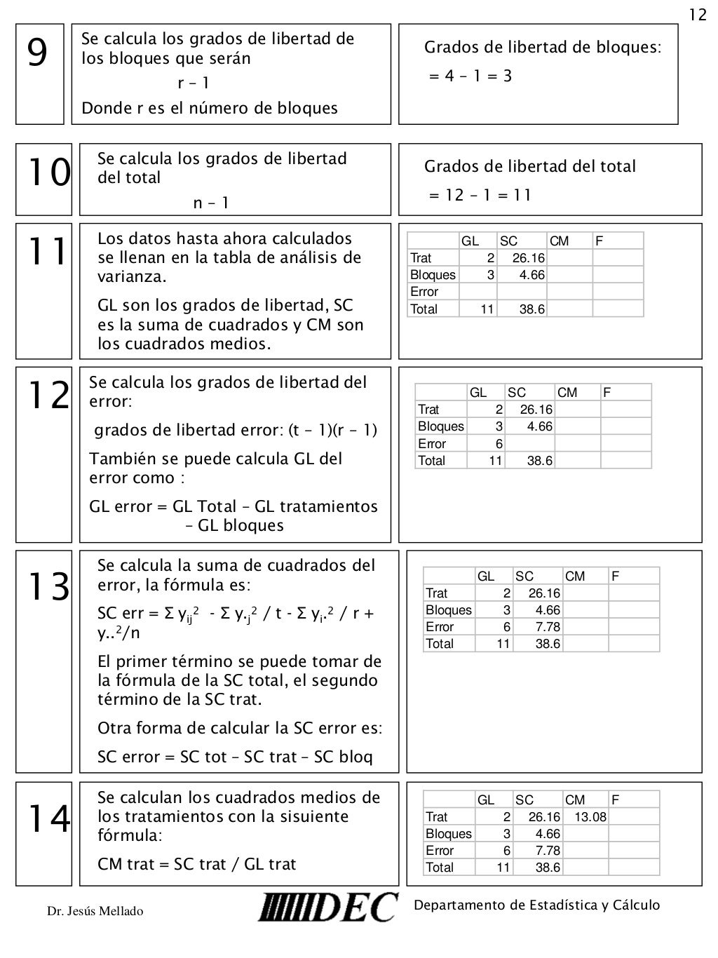 Ejemplos De Dise o Bloques Al Azar