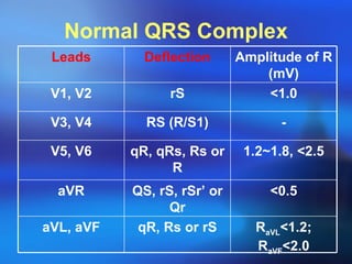 Normal QRS Complex R aVL < 1.2; R aVF < 2.0 qR, Rs or rS aVL, aVF < 0.5 QS, rS, rSr’ or Qr aVR 1.2~1.8,  < 2.5 qR, qRs, Rs or R V5, V6 - RS (R/S1) V3, V4 < 1.0 rS V1, V2 Amplitude of R (mV) Deflection Leads 
