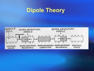 Dipole Theory  