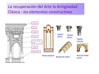La recuperación del Arte la Antigüedad
Clásica : los elementos constructivos
Planta basilical
Capitel
dórico
Capitel
jónico
Capitel
corintio
Bóveda de cañón
Arco de medio
punto
 