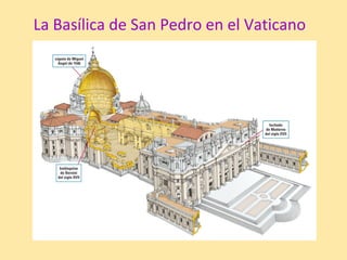 La Basílica de San Pedro en el Vaticano
 