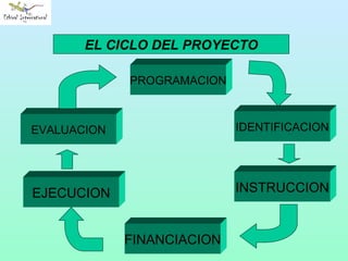 INSTRUCCION FINANCIACION PROGRAMACION EVALUACION EJECUCION IDENTIFICACION EL CICLO DEL PROYECTO 