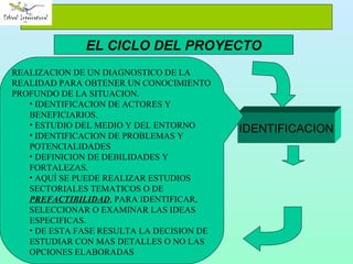 IDENTIFICACION EL CICLO DEL PROYECTO REALIZACION DE UN DIAGNOSTICO DE LA REALIDAD PARA OBTENER UN CONOCIMIENTO PROFUNDO DE LA SITUACION. IDENTIFICACION DE ACTORES Y BENEFICIARIOS. ESTUDIO DEL MEDIO Y DEL ENTORNO IDENTIFICACION DE PROBLEMAS Y POTENCIALIDADES DEFINICION DE DEBILIDADES Y FORTALEZAS. AQUÍ SE PUEDE REALIZAR ESTUDIOS SECTORIALES TEMATICOS O DE  PREFACTIBILIDAD , PARA IDENTIFICAR, SELECCIONAR O EXAMINAR LAS IDEAS ESPECIFICAS. DE ESTA FASE RESULTA LA DECISION DE ESTUDIAR CON MAS DETALLES O NO LAS OPCIONES ELABORADAS 