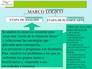 Se analiza la situación existente para crear una  visión de la situación deseada y seleccionar las estrategias que se  aplicarán para conseguirla. Los proyectos o programas son diseñados Para  resolver los problemas a los que se enfrentan los grupos metas o  beneficiarios y  responder a sus  necesidades e intereses TIPOS DE ANALISIS PARA REALIZAR 1. DE PARTES INTERESADAS 2. DE PROBLEMAS (IMAGEN DE LA REALIDAD) 3. DE OBJETIVOS (IMAGEN DE FUTURO Y DE UNA SITUACION MEJOR) 4. DE ESTRATEGIAS (COMPARACION DE DIFERENNTES ALTERNATIVAS EN RESPUESTA A UNA SITUACION PRECISA MARCO LOGICO ETAPA DE ANALISIS ETAPA DE PLANIFICAION 