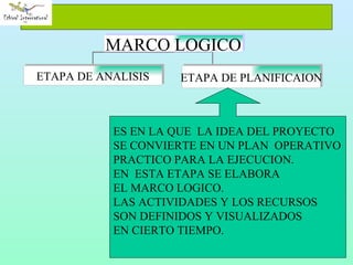 ES EN LA QUE  LA IDEA DEL PROYECTO SE CONVIERTE EN UN PLAN  OPERATIVO PRACTICO PARA LA EJECUCION. EN  ESTA ETAPA SE ELABORA  EL MARCO LOGICO. LAS ACTIVIDADES Y LOS RECURSOS  SON DEFINIDOS Y VISUALIZADOS EN CIERTO TIEMPO. MARCO LOGICO ETAPA DE ANALISIS ETAPA DE PLANIFICAION 