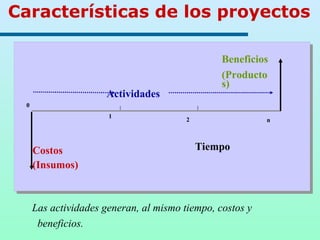 Características de los proyectos 0 1 2 n Tiempo   Costos (Insumos)   Beneficios (Productos)   Actividades Las actividades generan, al mismo tiempo, costos y beneficios. 
