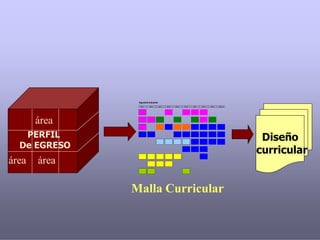 Ingeniería Industrial
Ciclo 1 Ciclo 2 Ciclo 3 Ciclo 4 Ciclo 5 Ciclo 6 Ciclo 7 Ciclo 8 Ciclo 9 Ciclo 10
PERFIL
De EGRESO
áreaárea
área
Diseño
curricular
Malla Curricular
 