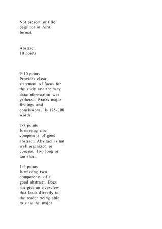 Not present or title
page not in APA
format.
Abstract
10 points
9-10 points
Provides clear
statement of focus for
the study and the way
data/information was
gathered. States major
findings and
conclusions. Is 175-200
words.
7-8 points
Is missing one
component of good
abstract. Abstract is not
well organized or
concise. Too long or
too short.
1-6 points
Is missing two
components of a
good abstract. Does
not give an overview
that leads directly to
the reader being able
to state the major
 