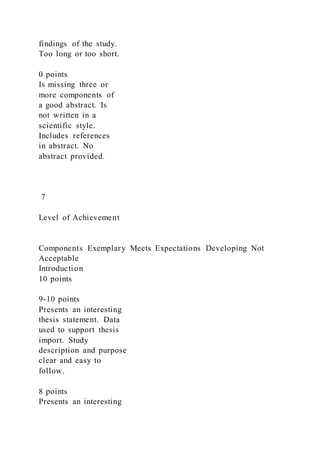 findings of the study.
Too long or too short.
0 points
Is missing three or
more components of
a good abstract. Is
not written in a
scientific style.
Includes references
in abstract. No
abstract provided.
7
Level of Achievement
Components Exemplary Meets Expectations Developing Not
Acceptable
Introduction
10 points
9-10 points
Presents an interesting
thesis statement. Data
used to support thesis
import. Study
description and purpose
clear and easy to
follow.
8 points
Presents an interesting
 