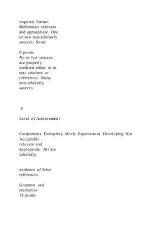 required format.
References relevant
and appropriate. One
or two non-scholarly
sources. Some
0 points
No or few sources
are properly
credited either in in-
text citations or
references. Many
non-scholarly
sources
8
Level of Achievement
Components Exemplary Meets Expectations Developing Not
Acceptable
relevant and
appropriate. All are
scholarly.
evidence of false
references.
Grammar and
mechanics
15 points
 