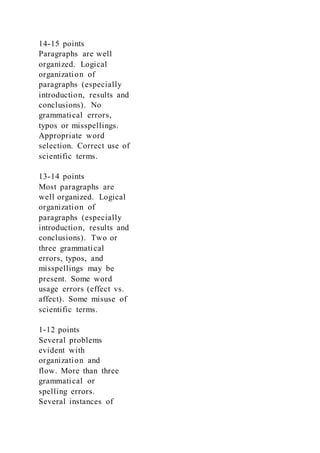 14-15 points
Paragraphs are well
organized. Logical
organization of
paragraphs (especially
introduction, results and
conclusions). No
grammatical errors,
typos or misspellings.
Appropriate word
selection. Correct use of
scientific terms.
13-14 points
Most paragraphs are
well organized. Logical
organization of
paragraphs (especially
introduction, results and
conclusions). Two or
three grammatical
errors, typos, and
misspellings may be
present. Some word
usage errors (effect vs.
affect). Some misuse of
scientific terms.
1-12 points
Several problems
evident with
organization and
flow. More than three
grammatical or
spelling errors.
Several instances of
 