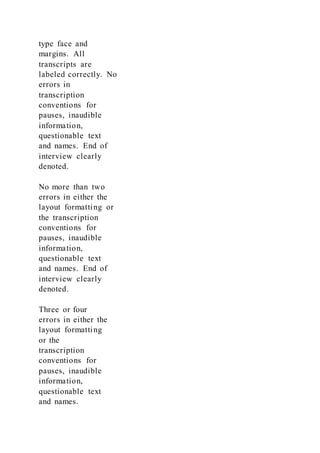type face and
margins. All
transcripts are
labeled correctly. No
errors in
transcription
conventions for
pauses, inaudible
information,
questionable text
and names. End of
interview clearly
denoted.
No more than two
errors in either the
layout formatting or
the transcription
conventions for
pauses, inaudible
information,
questionable text
and names. End of
interview clearly
denoted.
Three or four
errors in either the
layout formatting
or the
transcription
conventions for
pauses, inaudible
information,
questionable text
and names.
 