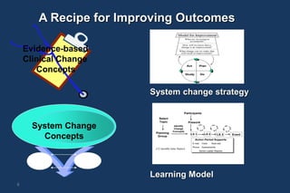 1 elective 2 chronic care introduction | PPTX